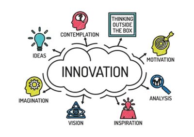 Les facteurs de performance du processus d’innovation