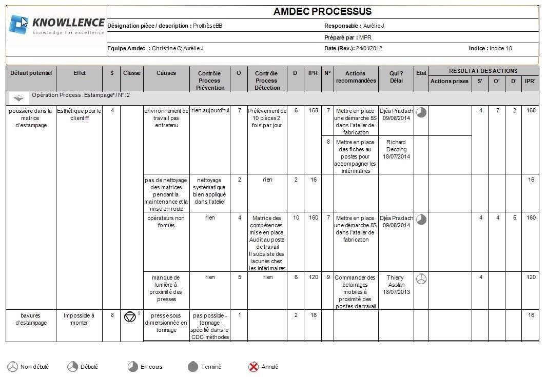 Reporting logiciel Robust Manufacturing Suite Exemple de plan d'action AMDEC Process
