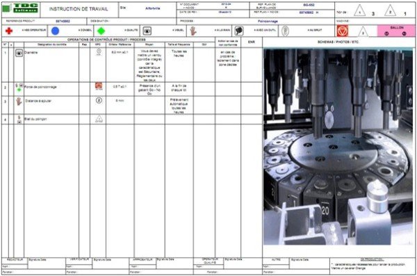 Exemple d'instruction de travail AMDEC Process