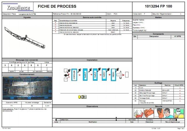 exemple de Fiche de poste AMDEC Process