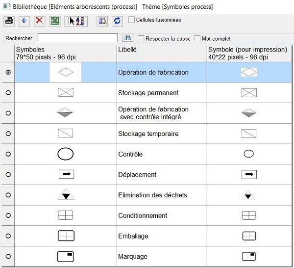 synoptique-de-fabrication-diagramme-de-flux