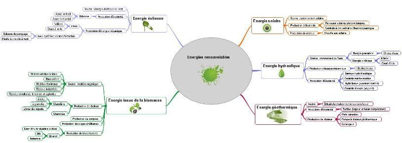 création et innovation technologiques  Secondes  Lycées