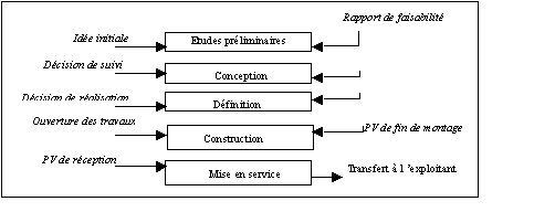 Amelioration1