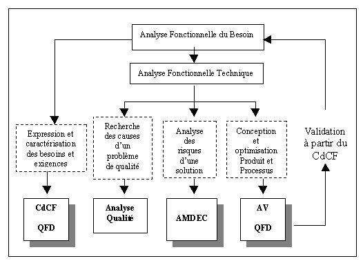 Amelioration2