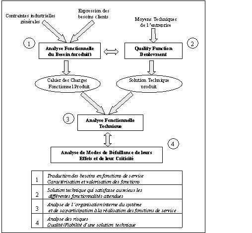 Amelioration3