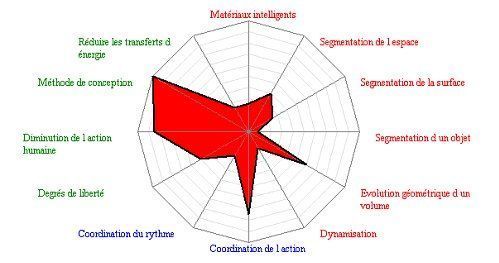 enchainement10