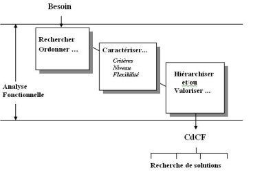 gestion_exigences_icssea2006_1