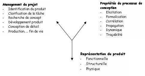 gestion_exigences_icssea2006_2