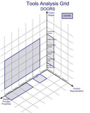 gestion_exigences_icssea2006_3