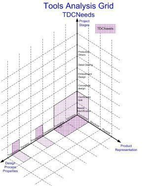 gestion_exigences_icssea2006_4