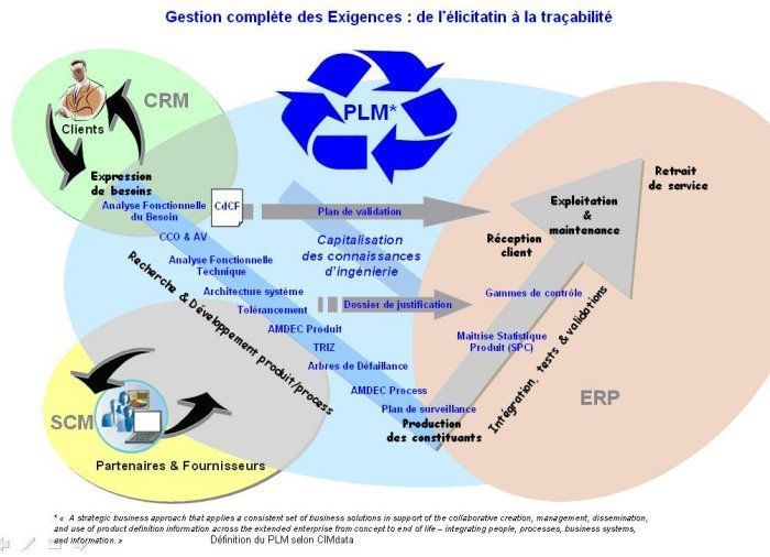 gestion_exigences_icssea2006_5