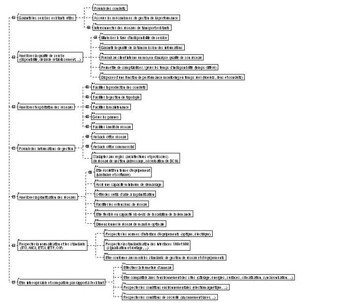 gestion_exigences_icssea2006_7