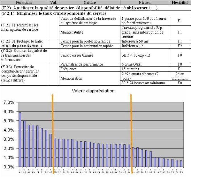 gestion_exigences_icssea2006_8