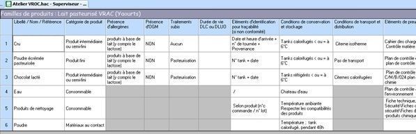 haccp-caracteristiques-produit-analyse-risque-preliminaire