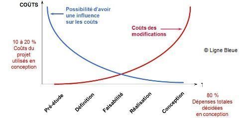 Lean développement et logiciels Knowllence