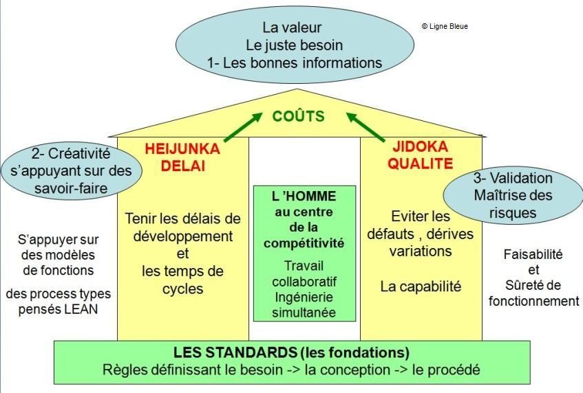 lean_developpement_2