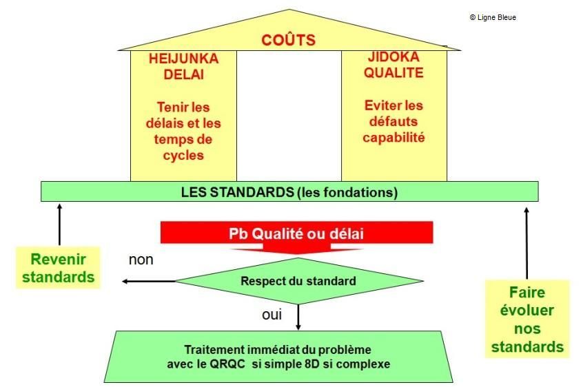 lean_developpement_3