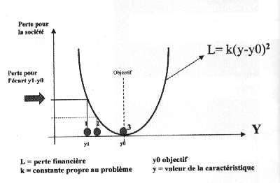 maitrise_process_gaston_mougin_2