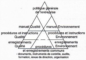 Passer de l’ISO 9000 à ISO 14001