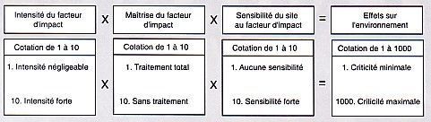 management_environnemental_2