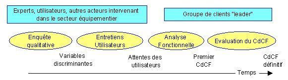 methode_cesam_cirad_temoignage