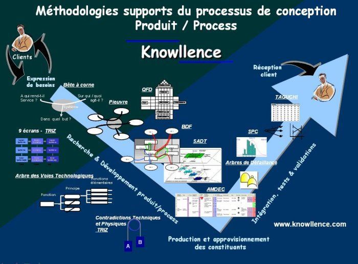 methodologie_plm_1