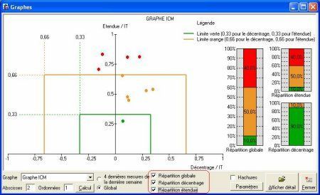 methodologie_plm_2