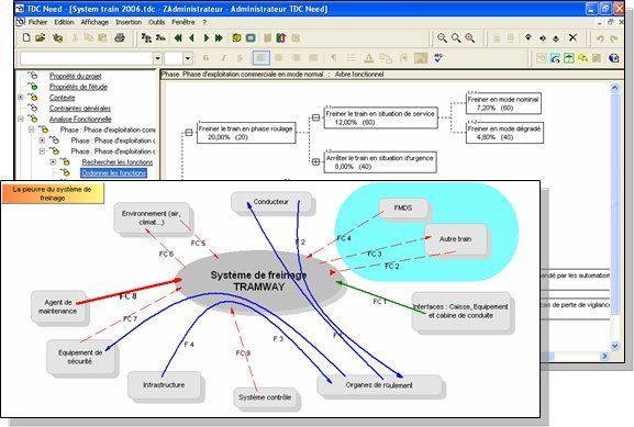 Logiciel Analyse Fonctionnelle - Pieuvre et arbre fonctionnel