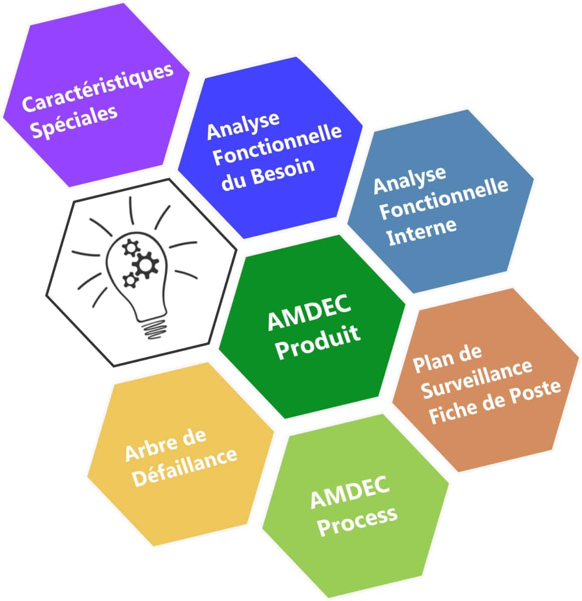 Logiciel Analyse Fonctionnelle et AMDEC Modules Robust Engineering Suite