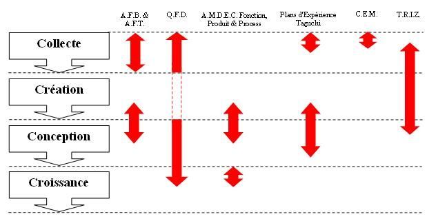 triz_af_amdec_3