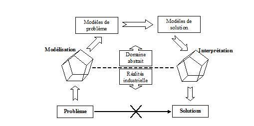 triz_innovation_gazo1