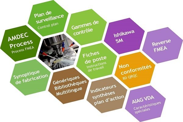 Les modules de Robust Manufacturing Logiciel AMDEC Process, plan de contrôle