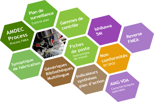 Logiciel AMDEC Process et Plan de Surveillance