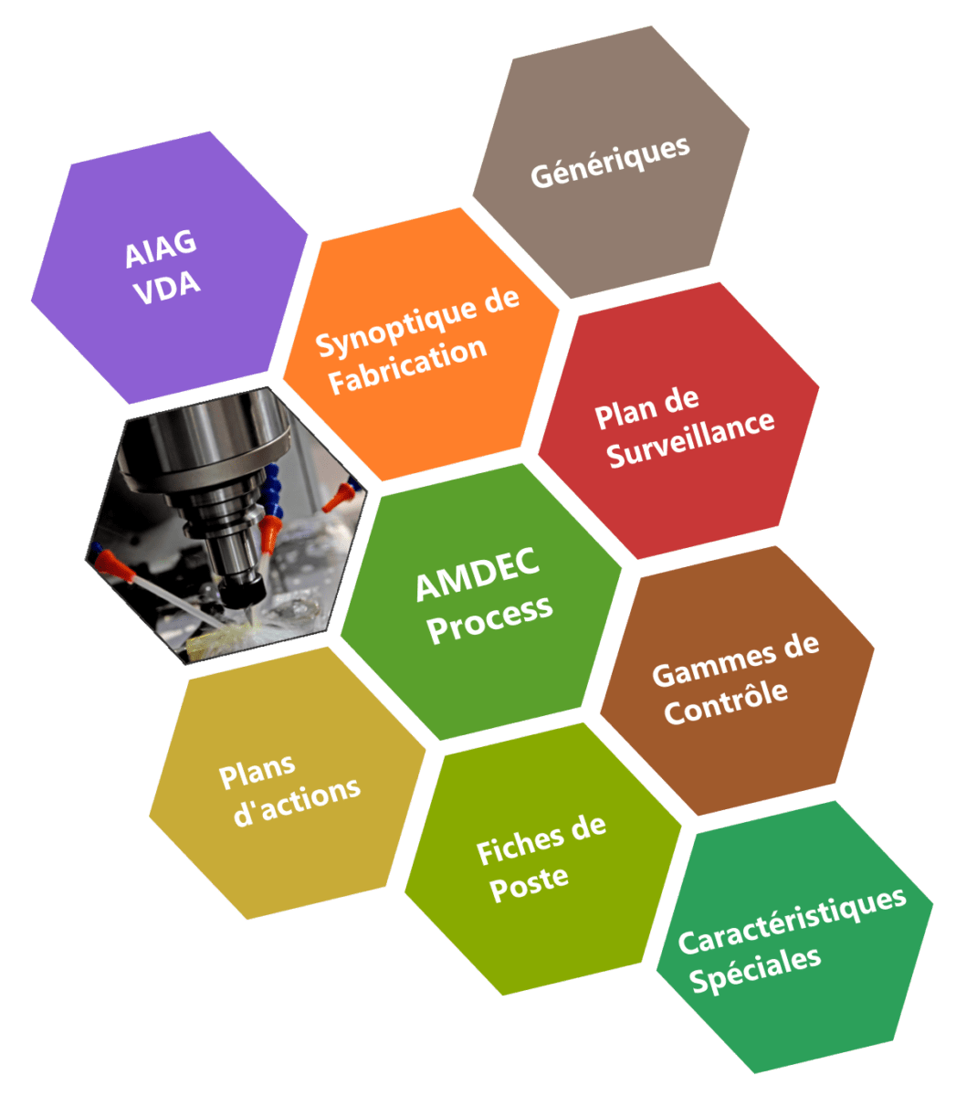 Logiciel AMDEC Process et Plan de Surveillance