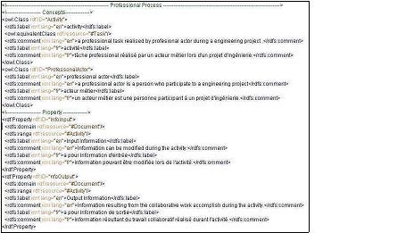 Segment of the OWL code for specify the Project Process