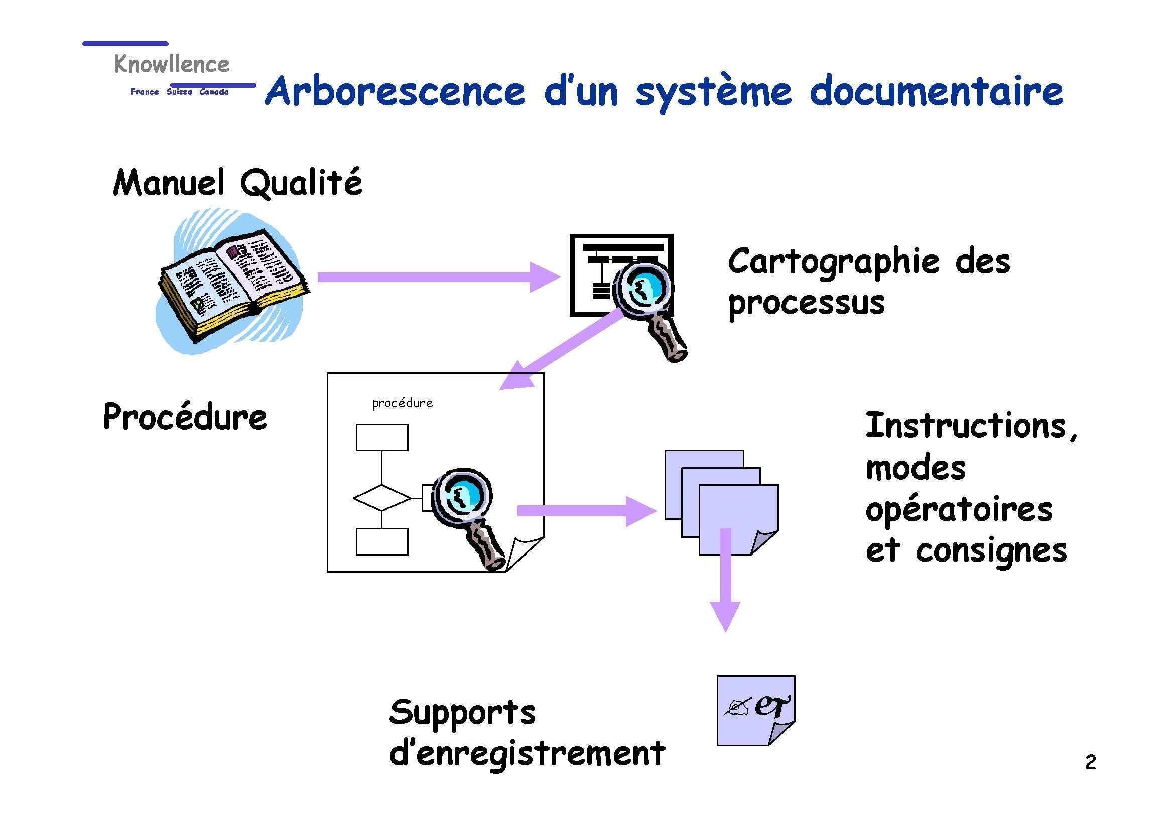 Système documentaire et cartographie ISO 9001-2000_Page_02