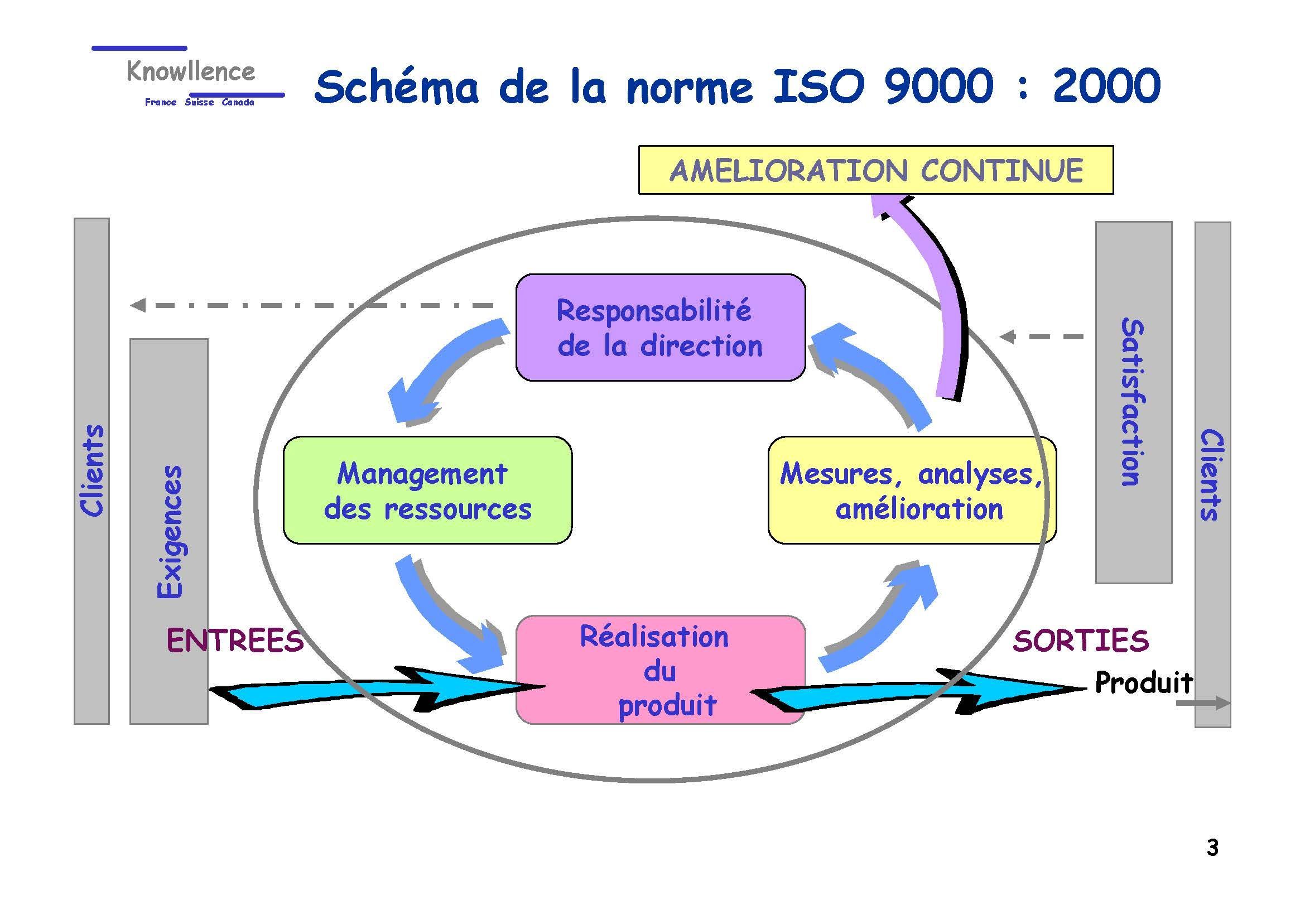 Système documentaire et cartographie ISO 9001-2000_Page_03