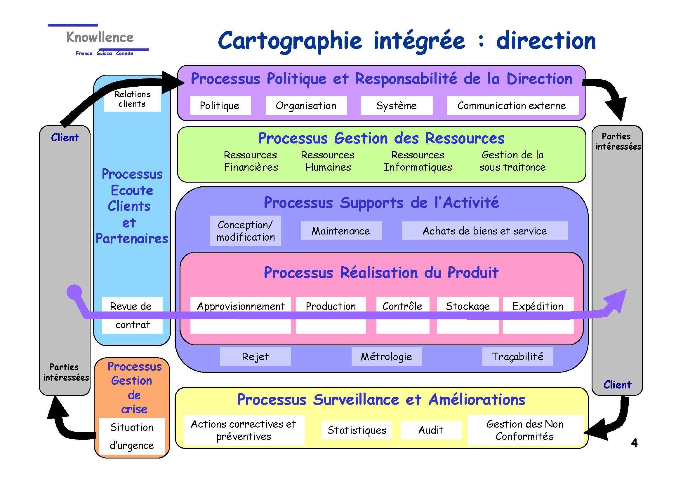 Système documentaire et cartographie ISO 9001-2000_Page_04