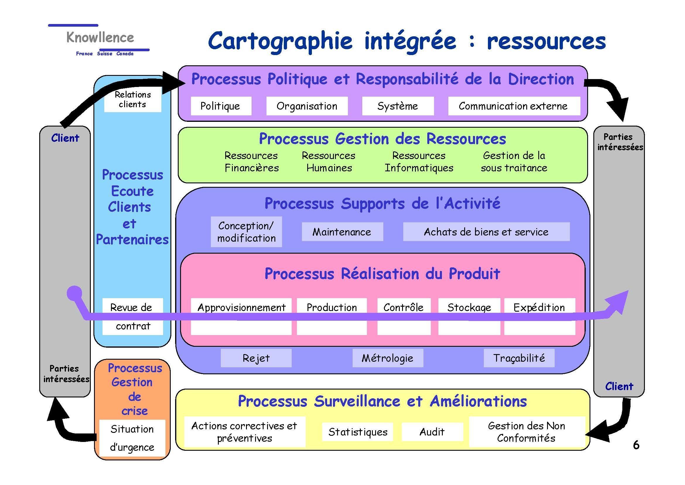 Système documentaire et cartographie ISO 9001-2000_Page_06