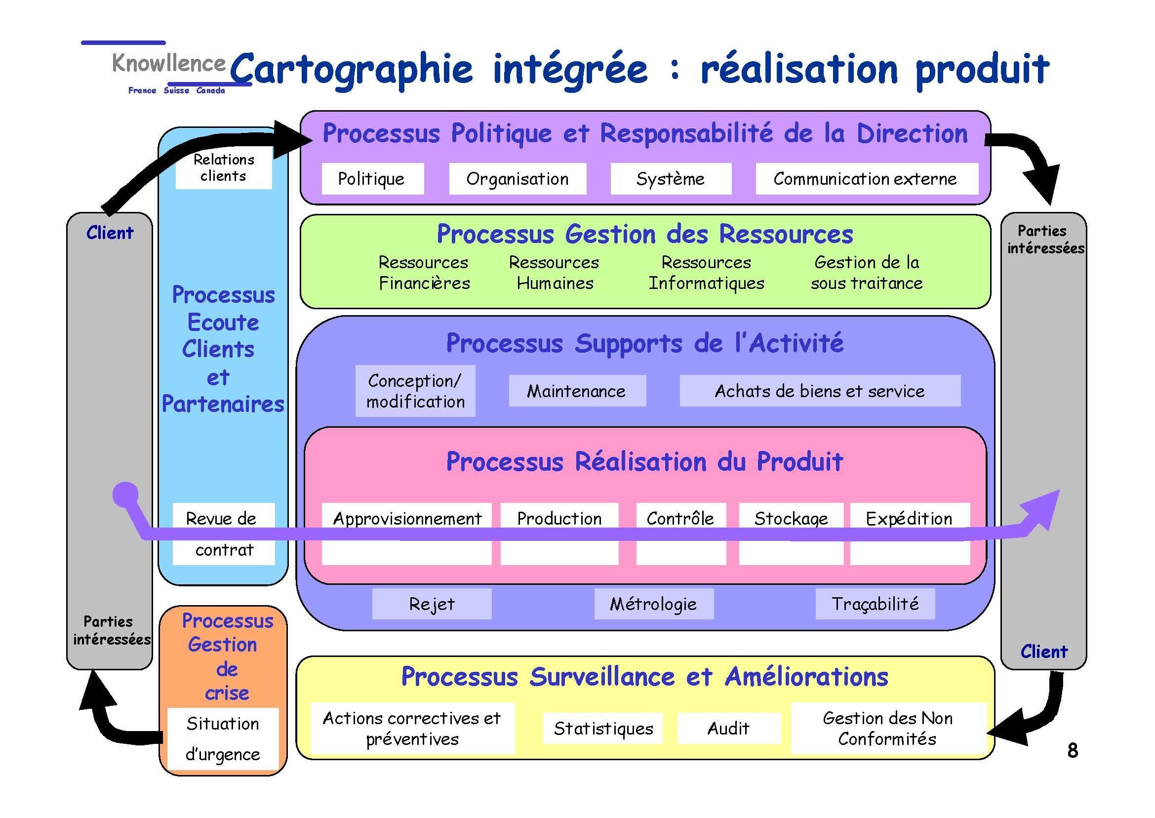 Système documentaire et cartographie ISO 9001-2000_Page_08