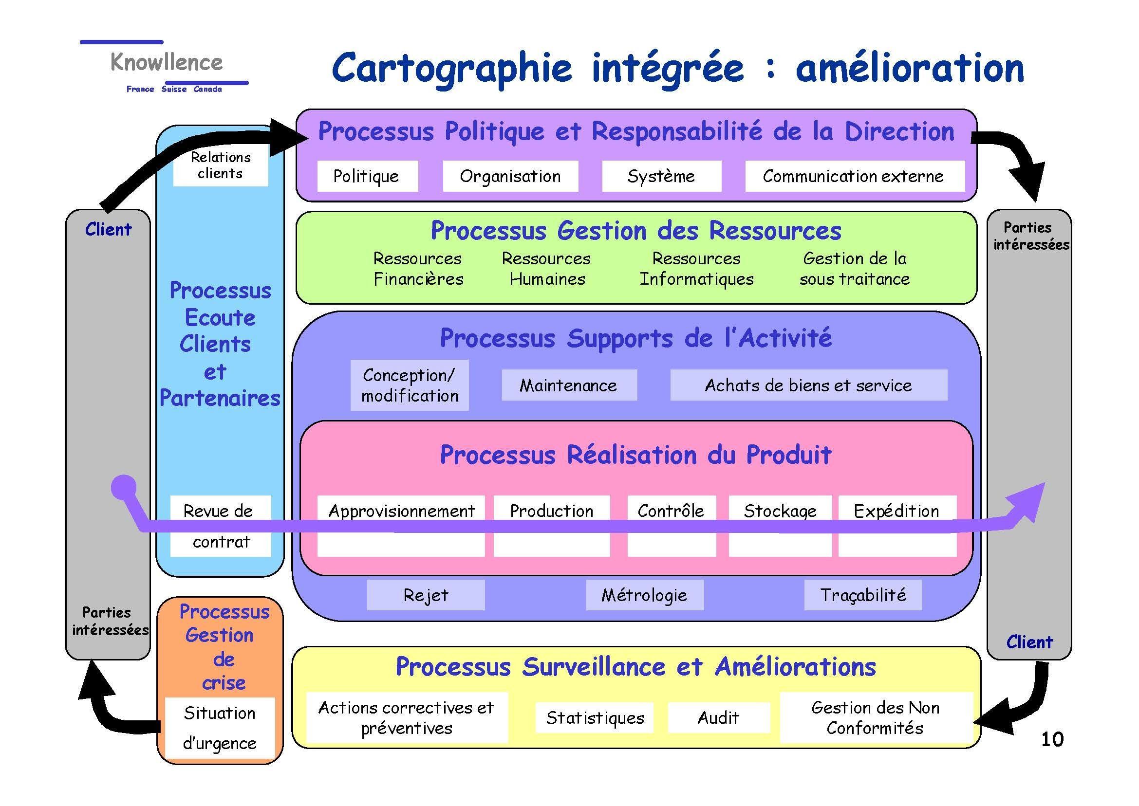 Système documentaire et cartographie ISO 9001-2000_Page_10