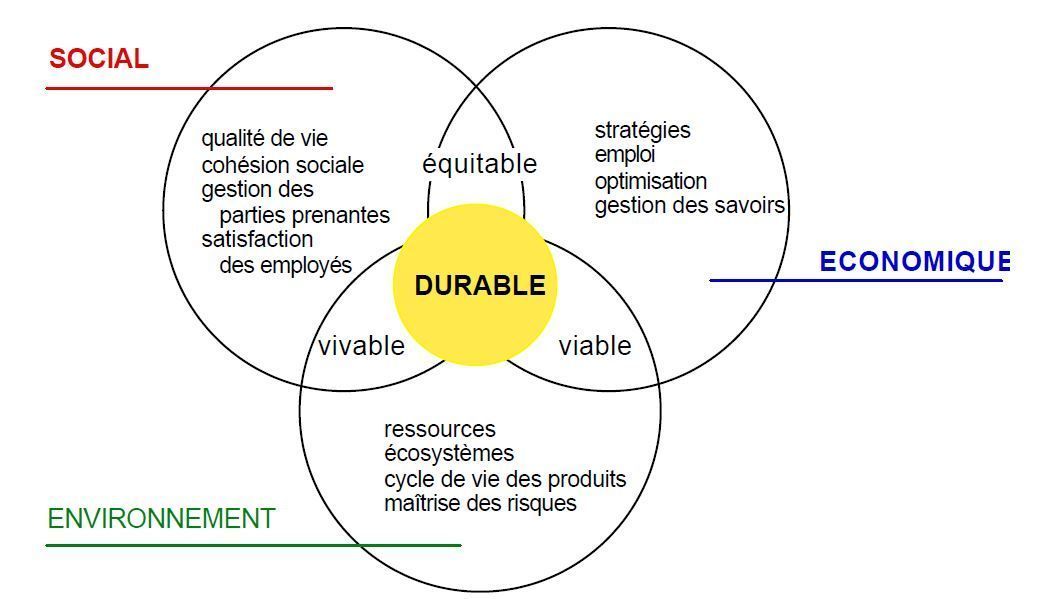 developpement-durable-collectivite-2