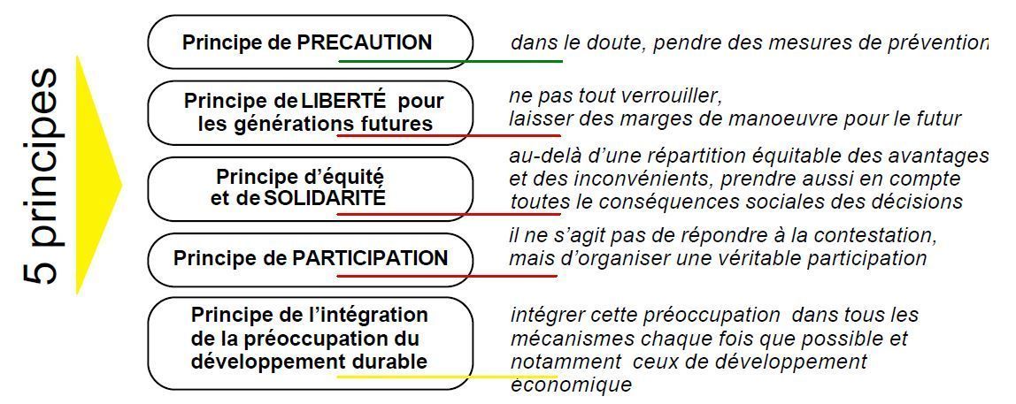 Développement durable et collectivités - 3