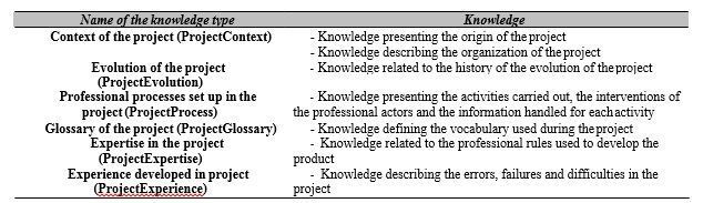 knowledge regrouping