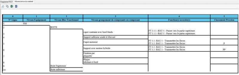 logiciel FAST - arborescence du matériel