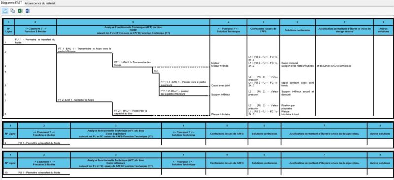 Logiciel FAST Structure de Knowllence