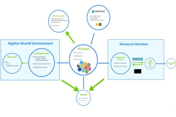 Webinaire comment connecter données RH et HSE
