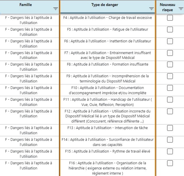 exemple de bibliothèque Aptitude à l'utilisation avec Medical device  Software 