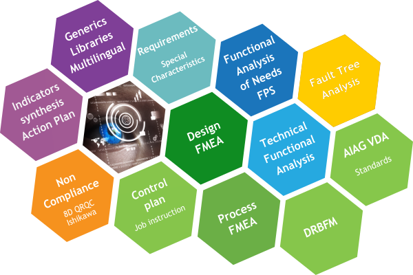 Logiciel Analyse Fonctionnelle et AMDEC Robust Engineering Suite Modules
