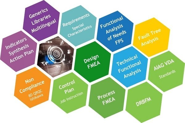 Robust Engineering Suite Software For Quality In Design And Process Robust Engineering Suite Software For Quality In Design And Process